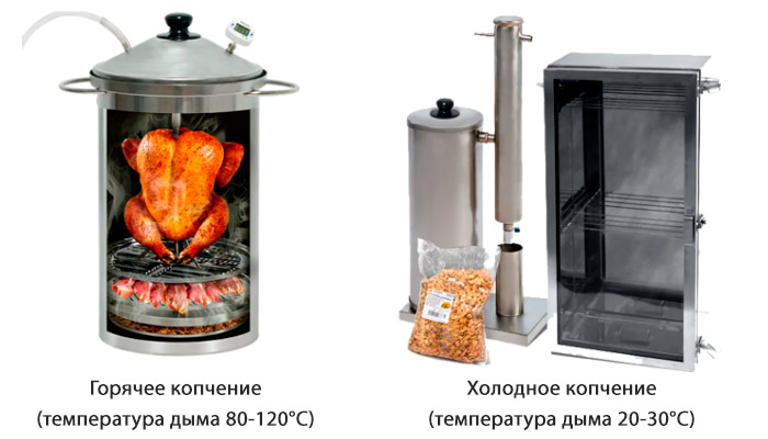 Типы копчения и коптилен: горячее и холодное